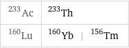 Ac-233 | Th-233 Lu-160 | Yb-160 | Tm-156