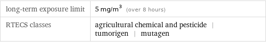 long-term exposure limit | 5 mg/m^3 (over 8 hours) RTECS classes | agricultural chemical and pesticide | tumorigen | mutagen