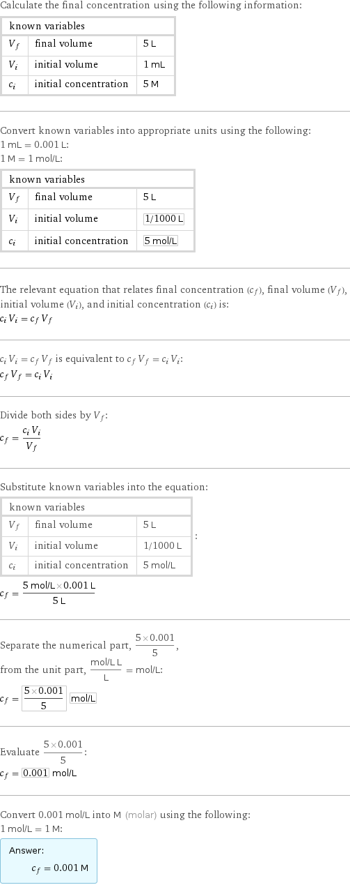 Calculate the final concentration using the following information: known variables | |  V_f | final volume | 5 L V_i | initial volume | 1 mL c_i | initial concentration | 5 M Convert known variables into appropriate units using the following: 1 mL = 0.001 L: 1 M = 1 mol/L: known variables | |  V_f | final volume | 5 L V_i | initial volume | 1/1000 L c_i | initial concentration | 5 mol/L The relevant equation that relates final concentration (c_f), final volume (V_f), initial volume (V_i), and initial concentration (c_i) is: c_i V_i = c_f V_f c_i V_i = c_f V_f is equivalent to c_f V_f = c_i V_i: c_f V_f = c_i V_i Divide both sides by V_f: c_f = (c_i V_i)/V_f Substitute known variables into the equation: known variables | |  V_f | final volume | 5 L V_i | initial volume | 1/1000 L c_i | initial concentration | 5 mol/L | : c_f = (5 mol/L×0.001 L)/(5 L) Separate the numerical part, (5×0.001)/5, from the unit part, (mol/L L)/L = mol/L: c_f = (5×0.001)/5 mol/L Evaluate (5×0.001)/5: c_f = 0.001 mol/L Convert 0.001 mol/L into M (molar) using the following: 1 mol/L = 1 M: Answer: |   | c_f = 0.001 M