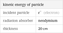 kinetic energy of particle |  incident particle | e^- (electron) radiation absorber | neodymium thickness | 20 cm