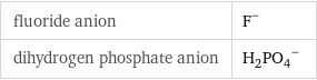 fluoride anion | F^- dihydrogen phosphate anion | (H_2PO_4)^-