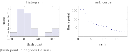   (flash point in degrees Celsius)