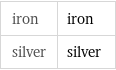 iron | iron silver | silver