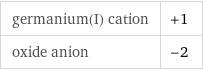 germanium(I) cation | +1 oxide anion | -2