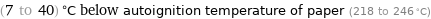 (7 to 40) °C below autoignition temperature of paper (218 to 246 °C)