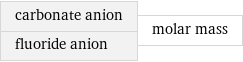 carbonate anion fluoride anion | molar mass