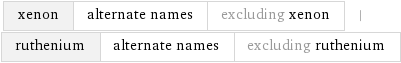 xenon | alternate names | excluding xenon | ruthenium | alternate names | excluding ruthenium