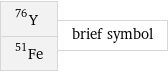 Y-76 Fe-51 | brief symbol