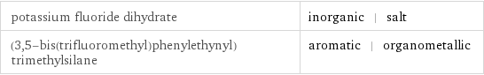 potassium fluoride dihydrate | inorganic | salt (3, 5-bis(trifluoromethyl)phenylethynyl)trimethylsilane | aromatic | organometallic