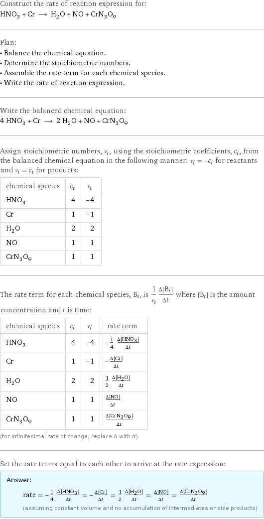 Construct the rate of reaction expression for: HNO_3 + Cr ⟶ H_2O + NO + CrN_3O_9 Plan: • Balance the chemical equation. • Determine the stoichiometric numbers. • Assemble the rate term for each chemical species. • Write the rate of reaction expression. Write the balanced chemical equation: 4 HNO_3 + Cr ⟶ 2 H_2O + NO + CrN_3O_9 Assign stoichiometric numbers, ν_i, using the stoichiometric coefficients, c_i, from the balanced chemical equation in the following manner: ν_i = -c_i for reactants and ν_i = c_i for products: chemical species | c_i | ν_i HNO_3 | 4 | -4 Cr | 1 | -1 H_2O | 2 | 2 NO | 1 | 1 CrN_3O_9 | 1 | 1 The rate term for each chemical species, B_i, is 1/ν_i(Δ[B_i])/(Δt) where [B_i] is the amount concentration and t is time: chemical species | c_i | ν_i | rate term HNO_3 | 4 | -4 | -1/4 (Δ[HNO3])/(Δt) Cr | 1 | -1 | -(Δ[Cr])/(Δt) H_2O | 2 | 2 | 1/2 (Δ[H2O])/(Δt) NO | 1 | 1 | (Δ[NO])/(Δt) CrN_3O_9 | 1 | 1 | (Δ[CrN3O9])/(Δt) (for infinitesimal rate of change, replace Δ with d) Set the rate terms equal to each other to arrive at the rate expression: Answer: |   | rate = -1/4 (Δ[HNO3])/(Δt) = -(Δ[Cr])/(Δt) = 1/2 (Δ[H2O])/(Δt) = (Δ[NO])/(Δt) = (Δ[CrN3O9])/(Δt) (assuming constant volume and no accumulation of intermediates or side products)