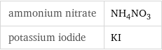 ammonium nitrate | NH_4NO_3 potassium iodide | KI