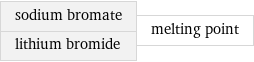 sodium bromate lithium bromide | melting point