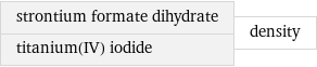 strontium formate dihydrate titanium(IV) iodide | density