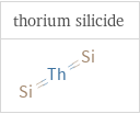 Structure diagrams