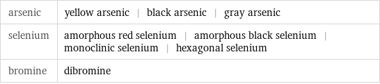 arsenic | yellow arsenic | black arsenic | gray arsenic selenium | amorphous red selenium | amorphous black selenium | monoclinic selenium | hexagonal selenium bromine | dibromine