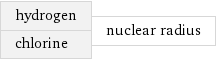 hydrogen chlorine | nuclear radius