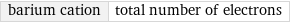 barium cation | total number of electrons