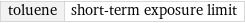 toluene | short-term exposure limit