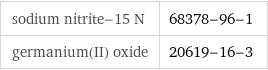 sodium nitrite-15 N | 68378-96-1 germanium(II) oxide | 20619-16-3
