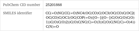 PubChem CID number | 25201868 SMILES identifier | CC(=O)NC(CC(=O)NC4(OC(CO)C(OC3(OC(CO)C(OC2(OC(CO)C(OC1(OC(COP(=O)([O-])[O-])C(O)C(O)C(O)1))C(O)C(O)2))C(O)C(NC(C)=O)3))C(O)C(NC(C)=O)4))C(N)=O
