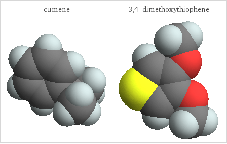 3D structure