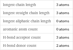 longest chain length | 3 atoms longest straight chain length | 3 atoms longest aliphatic chain length | 0 atoms aromatic atom count | 0 atoms H-bond acceptor count | 3 atoms H-bond donor count | 2 atoms