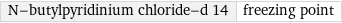 N-butylpyridinium chloride-d 14 | freezing point