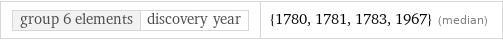 group 6 elements | discovery year | {1780, 1781, 1783, 1967} (median)