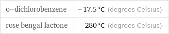 o-dichlorobenzene | -17.5 °C (degrees Celsius) rose bengal lactone | 280 °C (degrees Celsius)