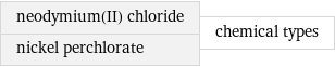 neodymium(II) chloride nickel perchlorate | chemical types