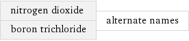 nitrogen dioxide boron trichloride | alternate names