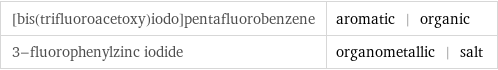 [bis(trifluoroacetoxy)iodo]pentafluorobenzene | aromatic | organic 3-fluorophenylzinc iodide | organometallic | salt