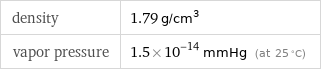 density | 1.79 g/cm^3 vapor pressure | 1.5×10^-14 mmHg (at 25 °C)