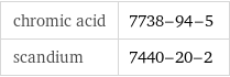 chromic acid | 7738-94-5 scandium | 7440-20-2