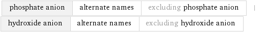 phosphate anion | alternate names | excluding phosphate anion | hydroxide anion | alternate names | excluding hydroxide anion