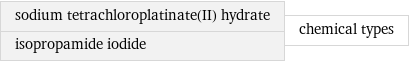 sodium tetrachloroplatinate(II) hydrate isopropamide iodide | chemical types