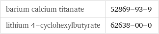 barium calcium titanate | 52869-93-9 lithium 4-cyclohexylbutyrate | 62638-00-0