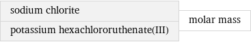 sodium chlorite potassium hexachlororuthenate(III) | molar mass