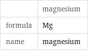  | magnesium formula | Mg name | magnesium