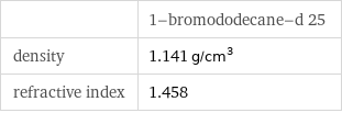  | 1-bromododecane-d 25 density | 1.141 g/cm^3 refractive index | 1.458
