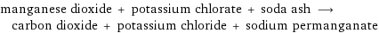 manganese dioxide + potassium chlorate + soda ash ⟶ carbon dioxide + potassium chloride + sodium permanganate