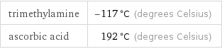 trimethylamine | -117 °C (degrees Celsius) ascorbic acid | 192 °C (degrees Celsius)