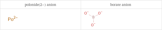 Structure diagrams