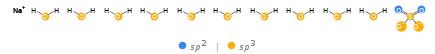 Orbital hybridization Structure diagram