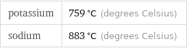 potassium | 759 °C (degrees Celsius) sodium | 883 °C (degrees Celsius)