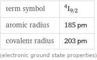 term symbol | ^4I_(9/2) atomic radius | 185 pm covalent radius | 203 pm (electronic ground state properties)