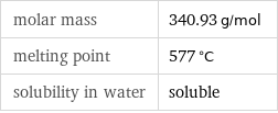 molar mass | 340.93 g/mol melting point | 577 °C solubility in water | soluble