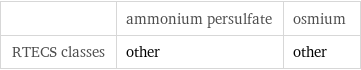  | ammonium persulfate | osmium RTECS classes | other | other