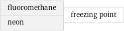 fluoromethane neon | freezing point