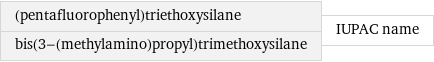 (pentafluorophenyl)triethoxysilane bis(3-(methylamino)propyl)trimethoxysilane | IUPAC name